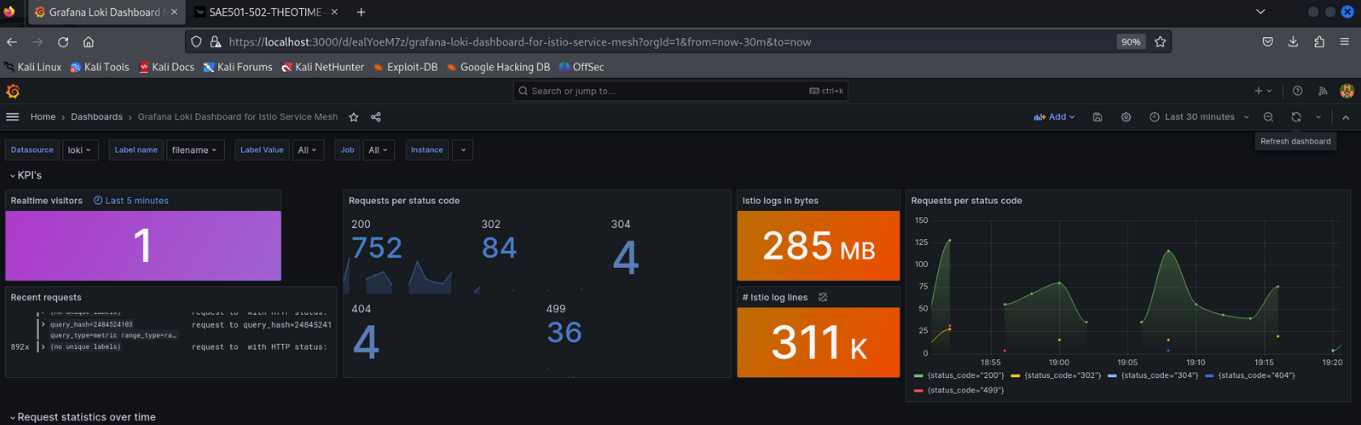 Vue de Grafana