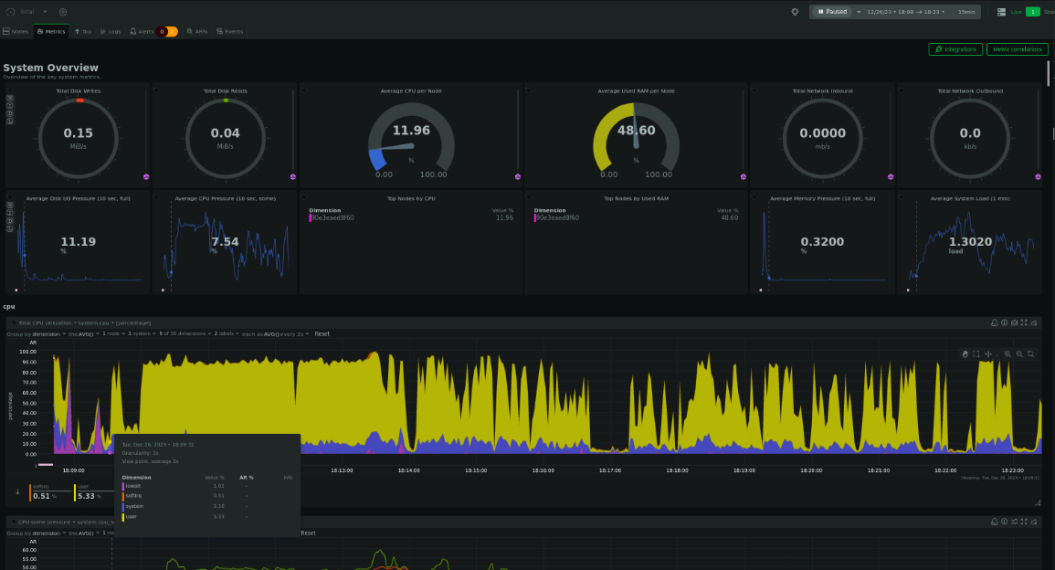 Vue de NetData